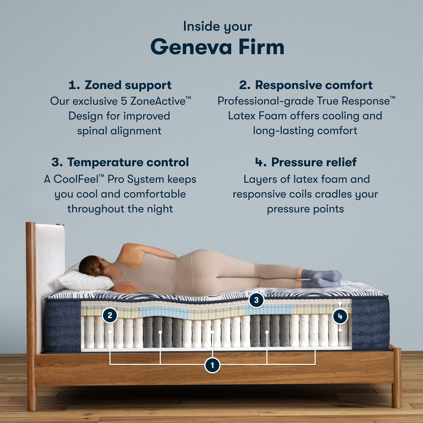 Inside the Perfect Sleeper Pro Geneva Firm chart || Level: Level 2 || Feel: Firm