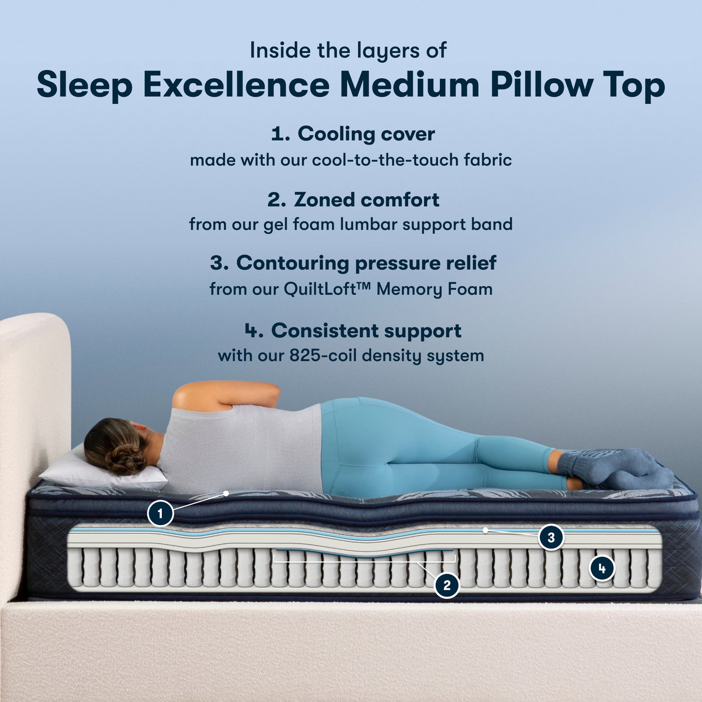 Diagram showing the inside materials of the Serta Perfect Sleeper Sleep Excellence mattress| feel: medium pillow top