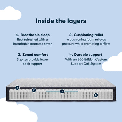 Diagram of a Serta Classic Clarks Hill Mattress with labeled layers on a light blue background