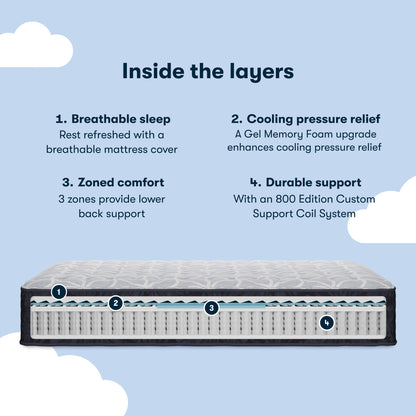 Diagram of a Serta Classic Clarks Hill Mattress with labeled layers on a light blue background