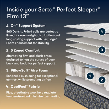 Serta Perfect Sleeper firm mattress with features listed on a gradient background