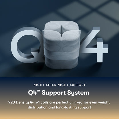 Serta perfect sleeper firm mattress Q4 support system with text about night-after-night support and even weight distribution.