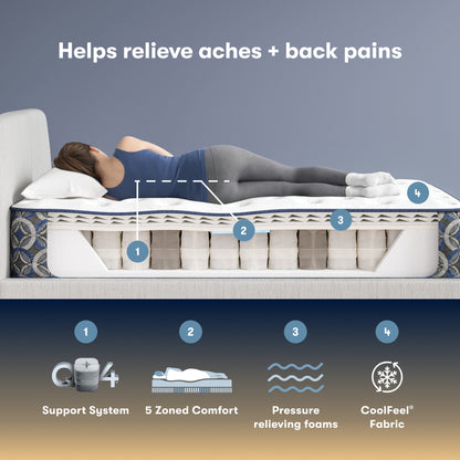 Serta Perfect Sleeper medium mattress with labeled features and text about relieving aches and back pains.