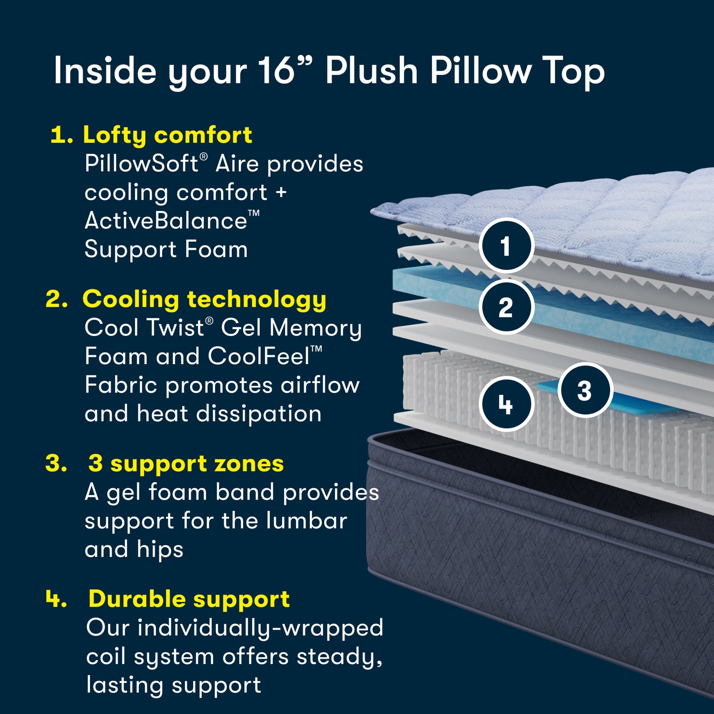 Serta Five Star Mattress - 16" Plush Pillow Top