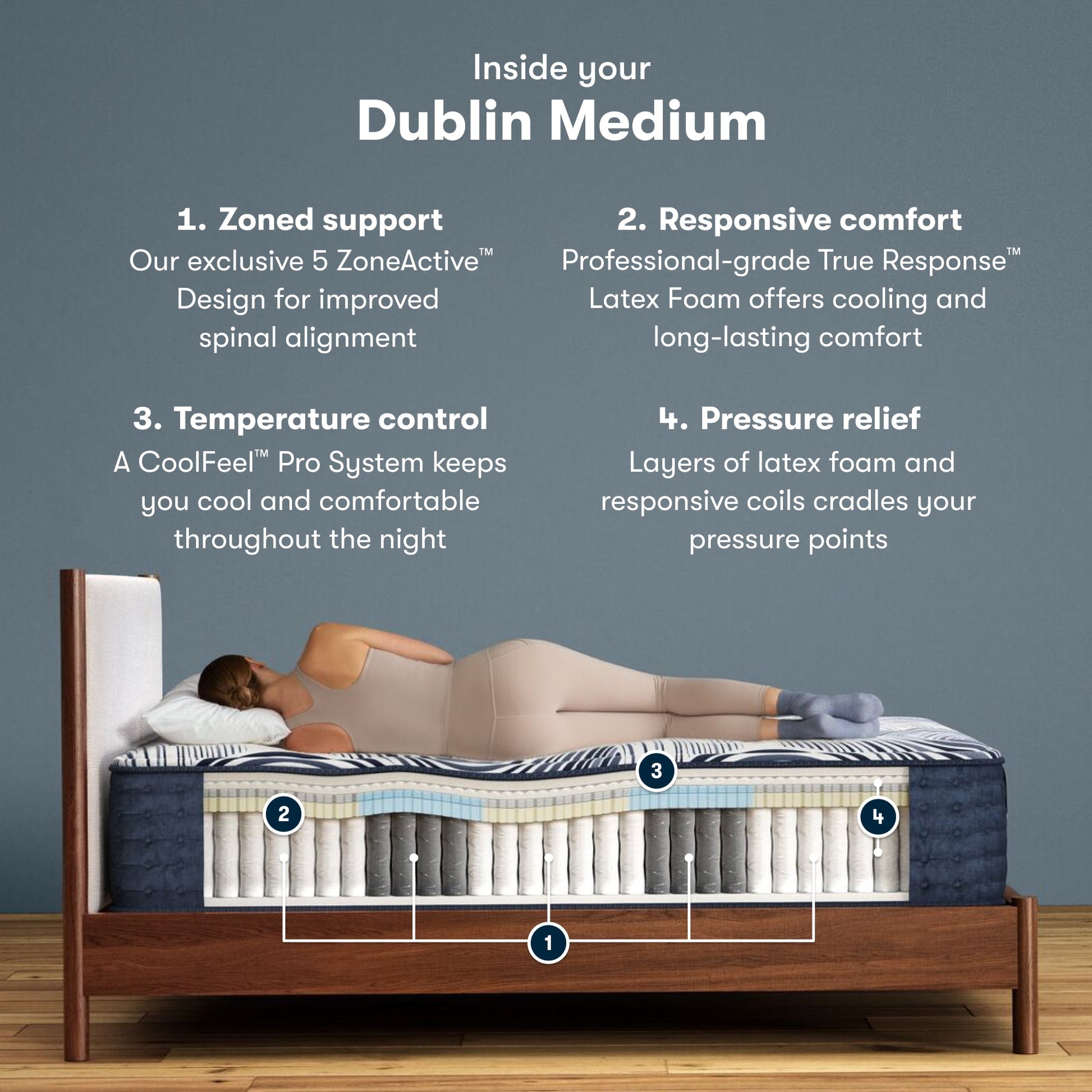 Inside the Perfect Sleeper Pro Dublin Medium chart || Level: Level 2 || Feel: Medium
