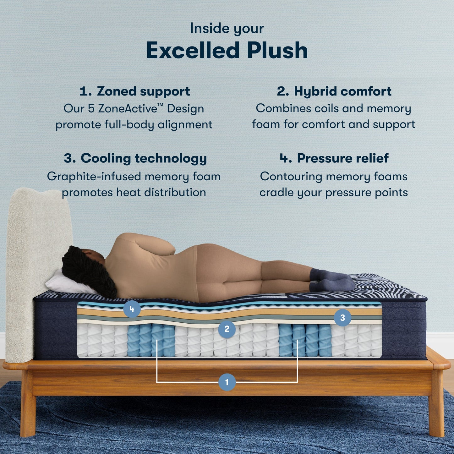 Inside the Perfect Sleeper X Quilted Hybrid Excelled Plush Mattress chart || feel: Enhanced Plush || level: Level 1
