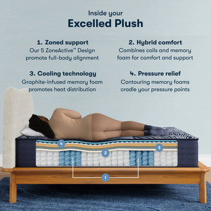 Inside the Perfect Sleeper X Quilted Hybrid Excelled Plush Mattress chart || feel: Enhanced Plush || level: Level 1