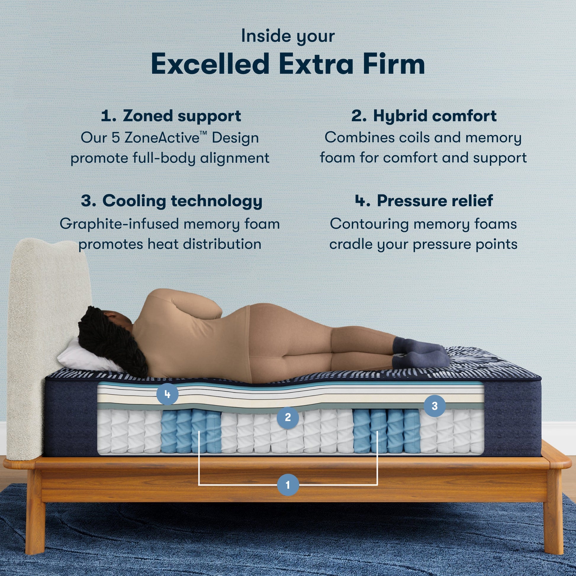 Inside the Perfect Sleeper X Quilted Hybrid Excelled Extra Firm Mattress chart || feel: Extra Firm || level: Level 1