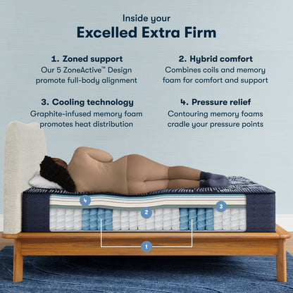 Inside the Perfect Sleeper X Quilted Hybrid Excelled Extra Firm Mattress chart || feel: Extra Firm || level: Level 1