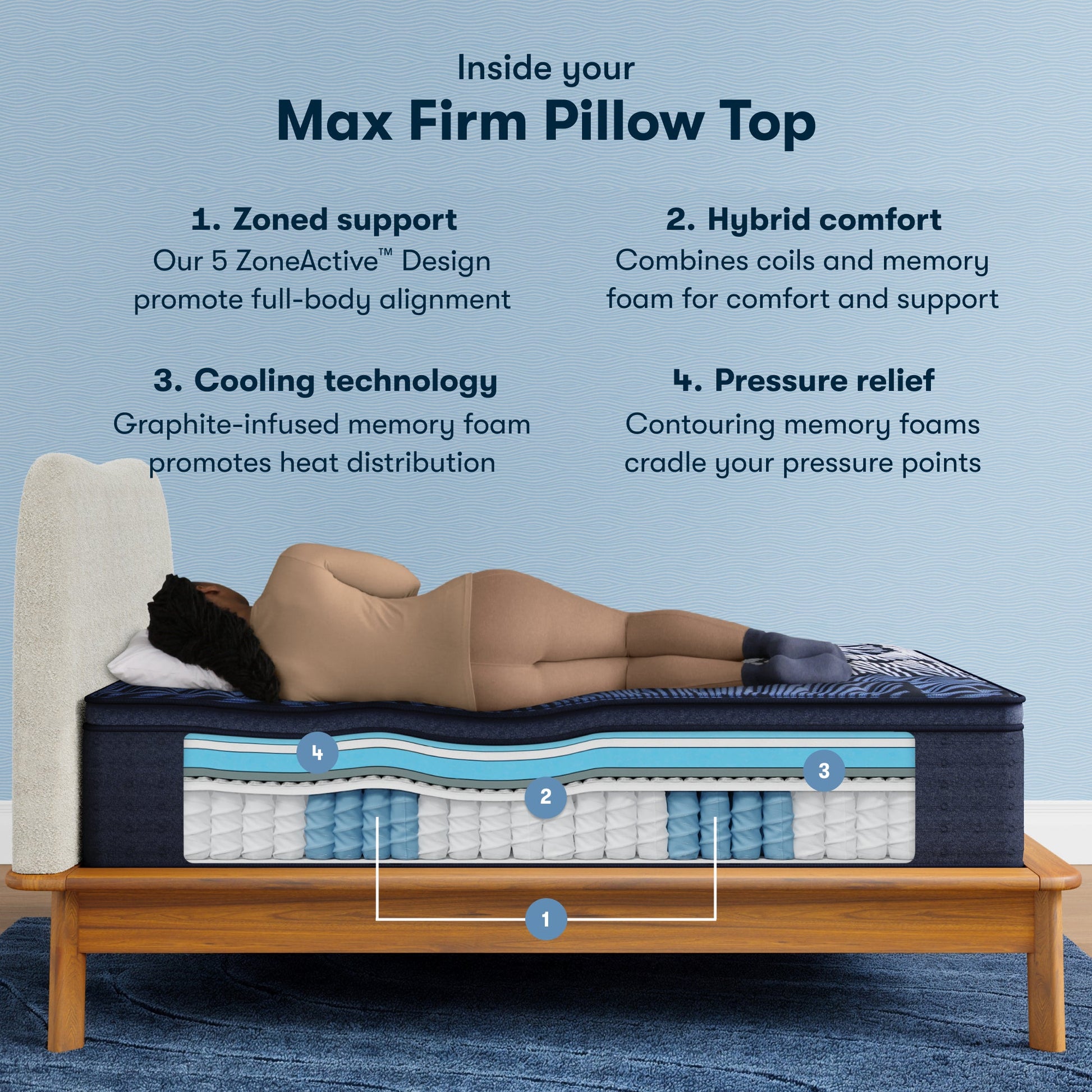 Inside the Perfect Sleeper X Quilted Hybrid Max Firm Pillow Top Mattress chart || feel: Firm Pillow Top || level: Level 2