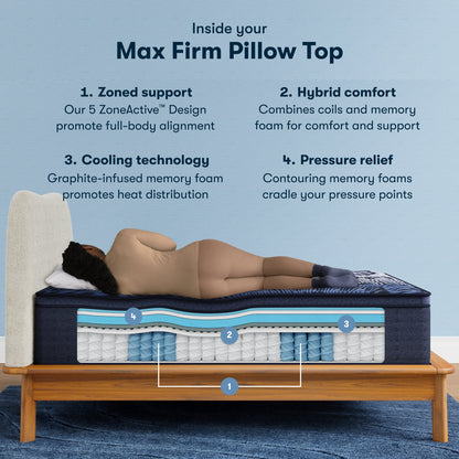 Inside the Perfect Sleeper X Quilted Hybrid Max Firm Pillow Top Mattress chart || feel: Firm Pillow Top || level: Level 2