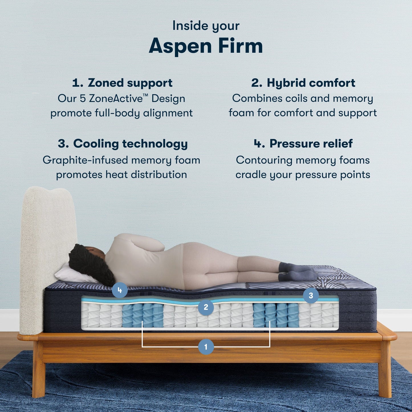 Inside the Perfect Sleeper X Hybrid Aspen Firm Mattress chart || feel: firm || level: Level 1