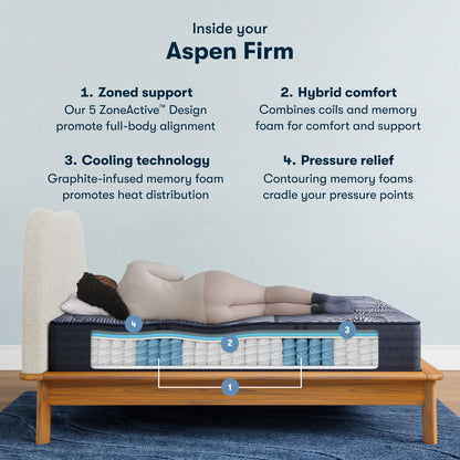 Inside the Perfect Sleeper X Hybrid Aspen Firm Mattress chart || feel: firm || level: Level 1