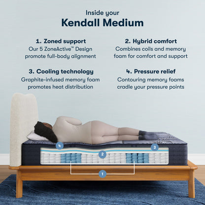 Inside the Perfect Sleeper X Hybrid Kendall Medium Mattress chart || feel: medium || level: Level 1