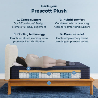 Inside the Perfect Sleeper X Hybrid Prescot Plush Mattress chart || feel: Plush || level: Level 2