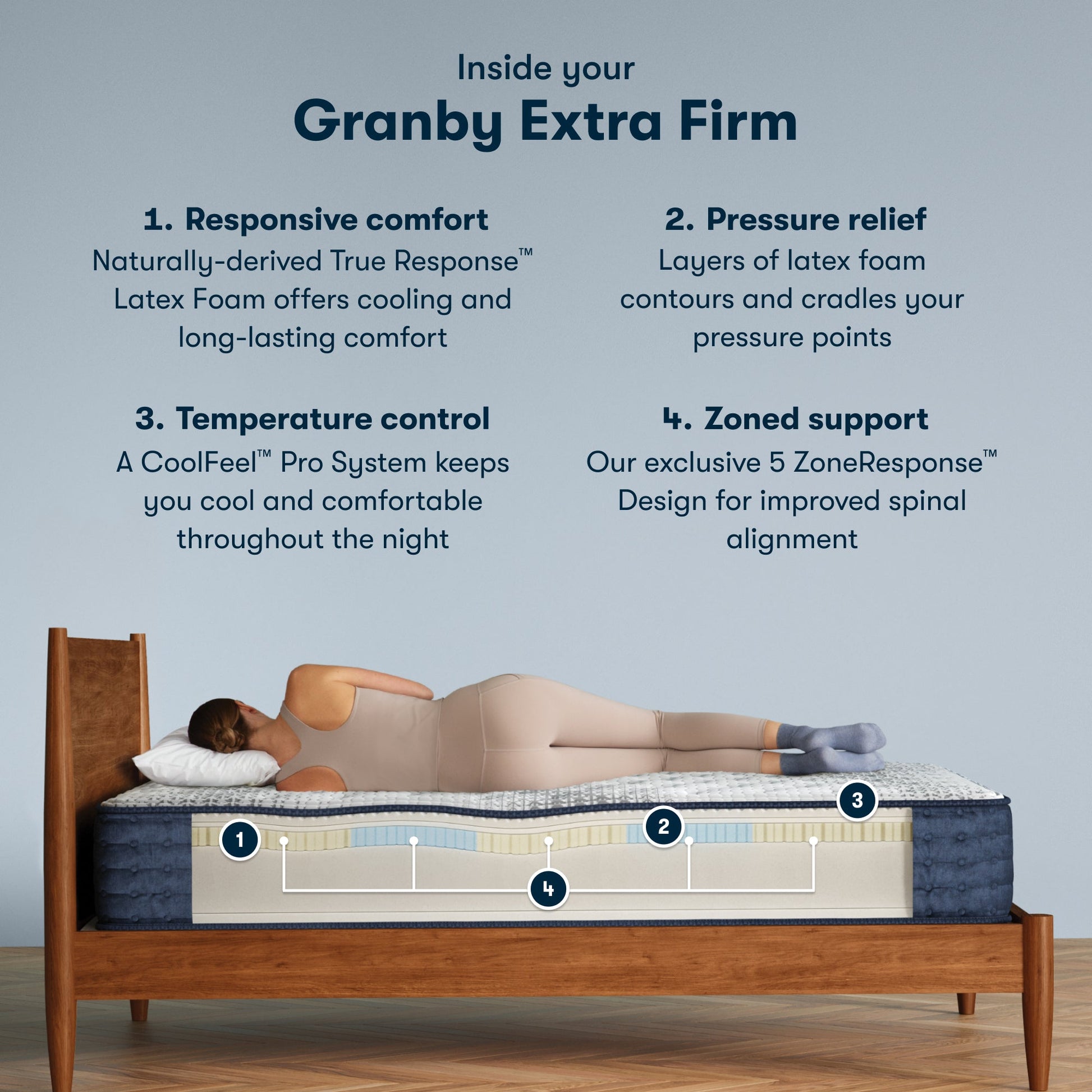 Inside the iComfortPro Chelsea Extra Firm chart || feel: extra firm || level: Level 1