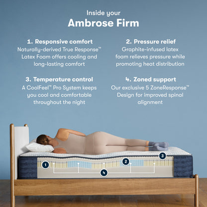 Inside the iComfortPro Ambrose Firm chart || feel: firm || level: Level 2