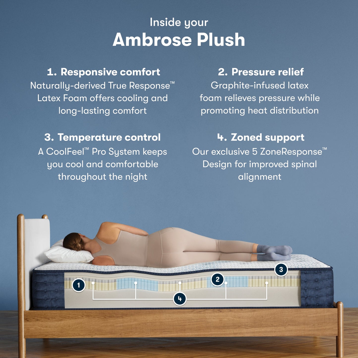 iComfortPro Ambrose Plush Mattress comfort scale || feel: plush || level: Level 2