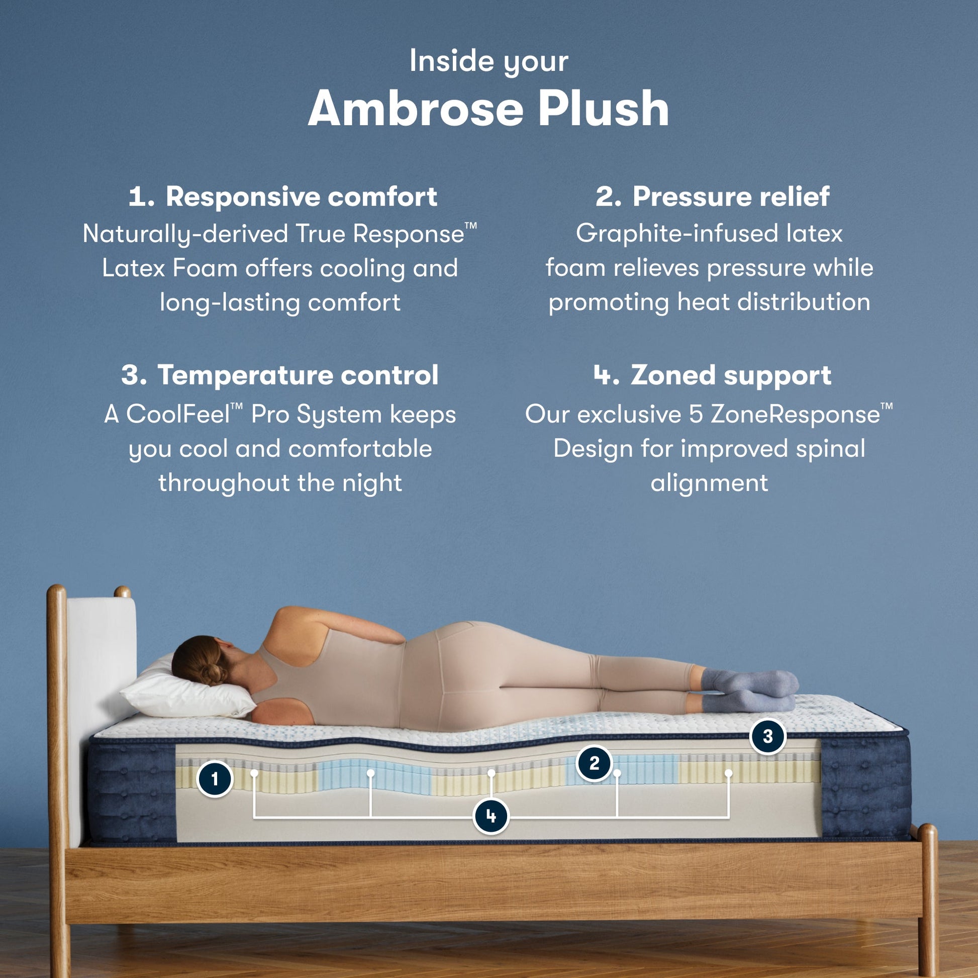 iComfortPro Ambrose Plush Mattress comfort scale || feel: plush || level: Level 2