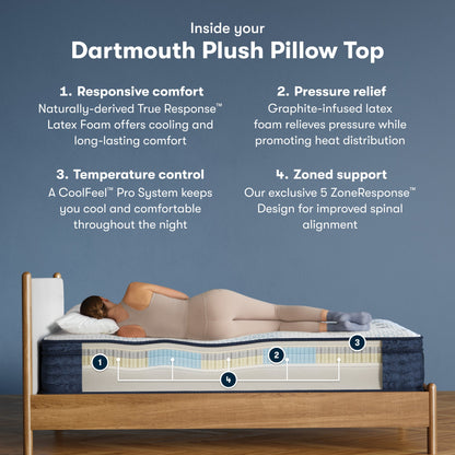 Inside the iComfortPro Dartmouth Pillow Top Mattress chart || feel: plush pillow top || level: Level 2