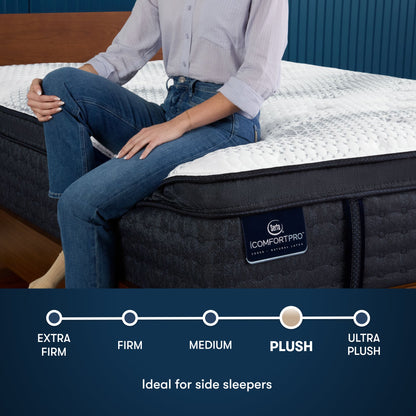 iComfortPro Dartmouth Pillow Top Mattress comfort scale || feel: plush pillow top || level: Level 2