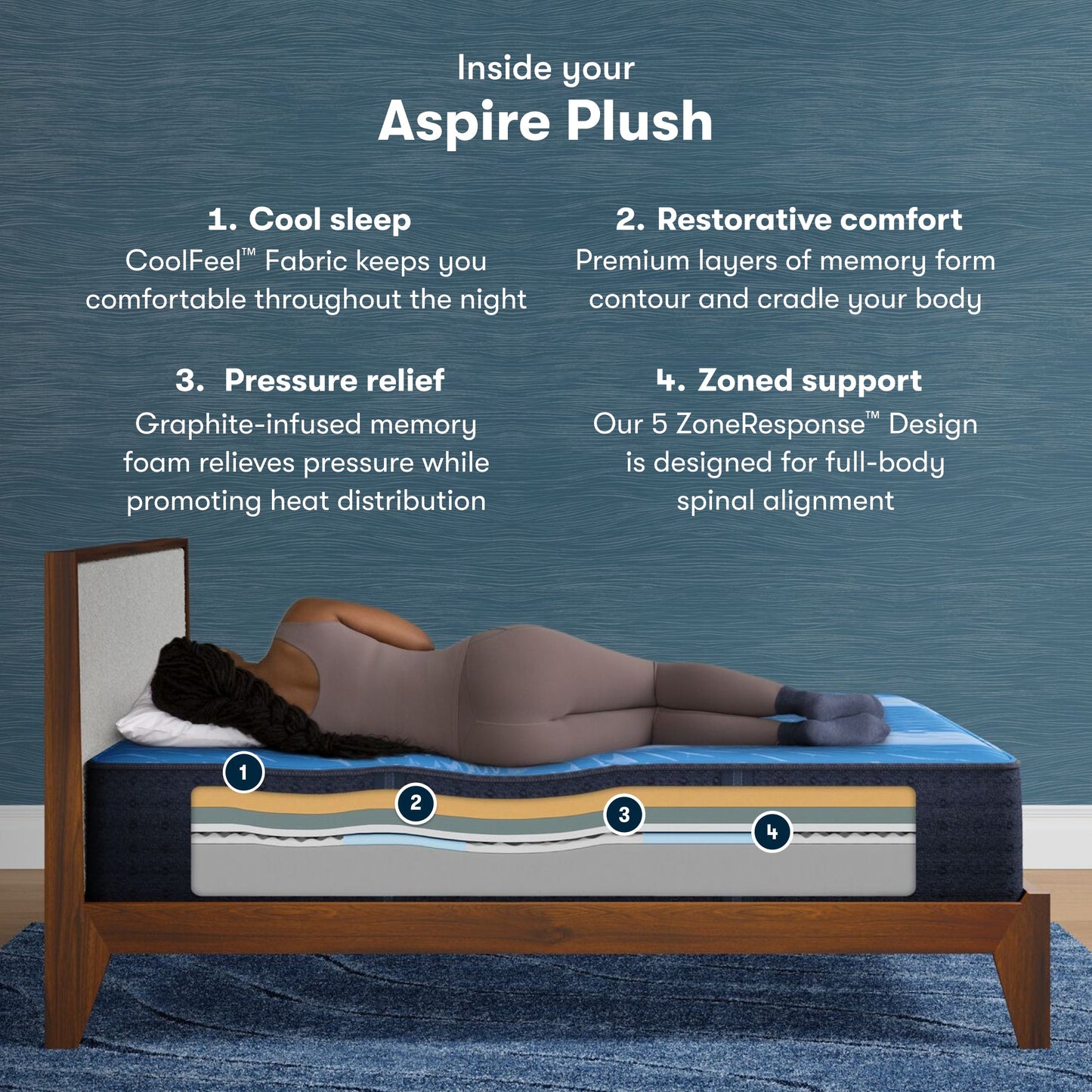 4 step breakdown of the inside of a iComfort Aspire Plush Mattress || feel: plush || level: Enhanced - 14"