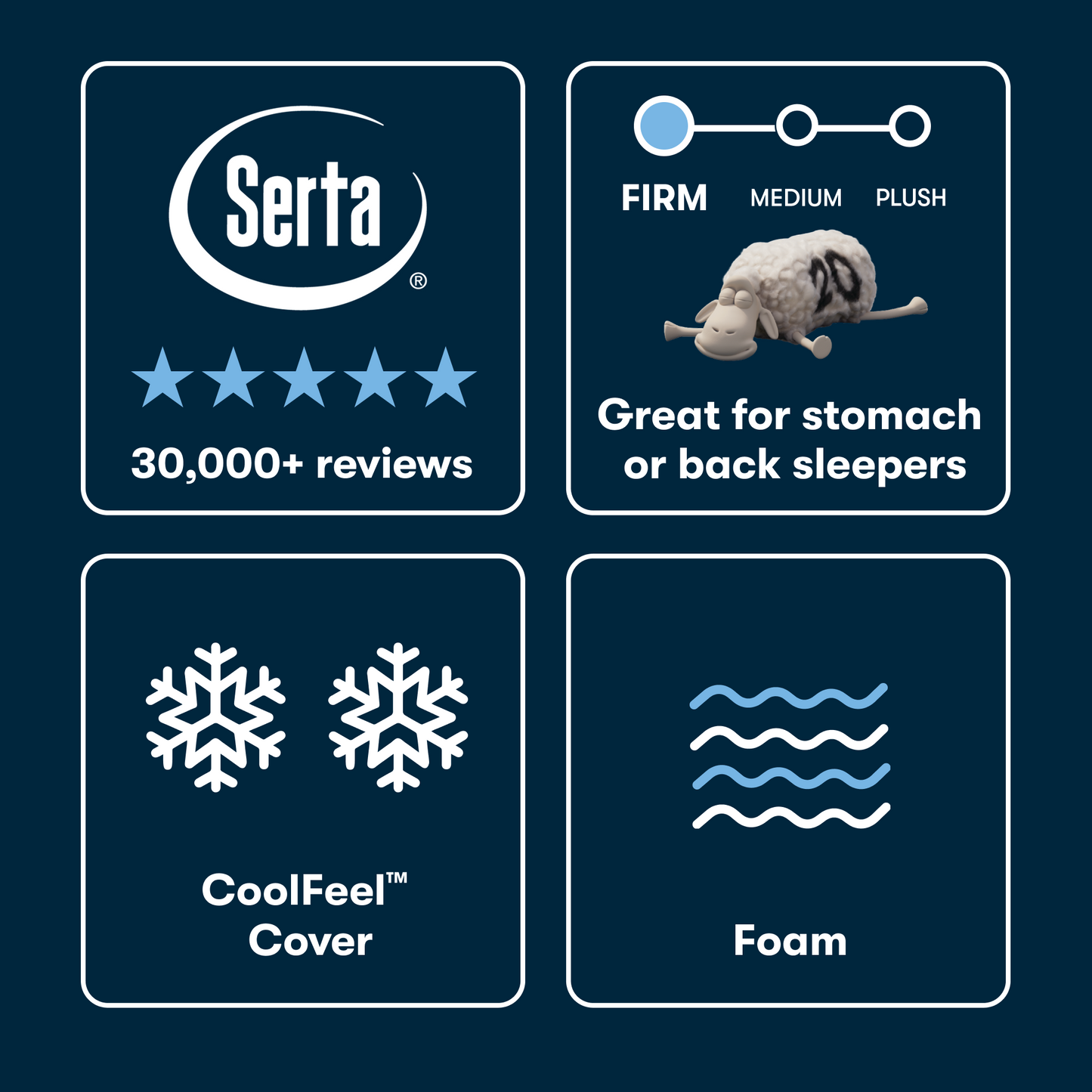 Serta mattress features with ratings, comfort level description, and product details on a dark blue background.