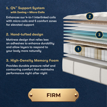 Masterpiece™ Handcrafted by Serta® Exhibit Firm
