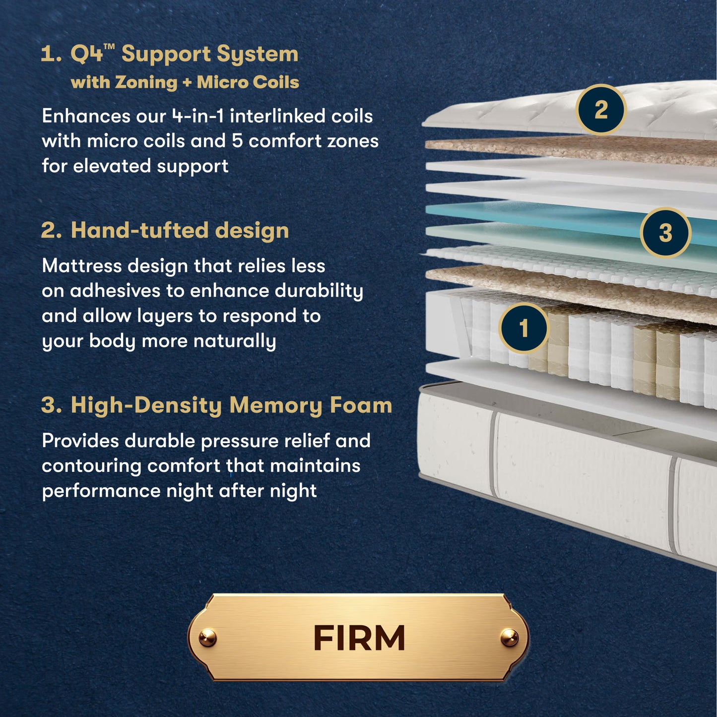 Masterpiece™ Handcrafted by Serta® Exhibit