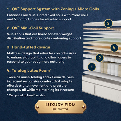 Masterpiece™ Handcrafted by Serta® Grand Exhibit Luxury Firm Pillow Top