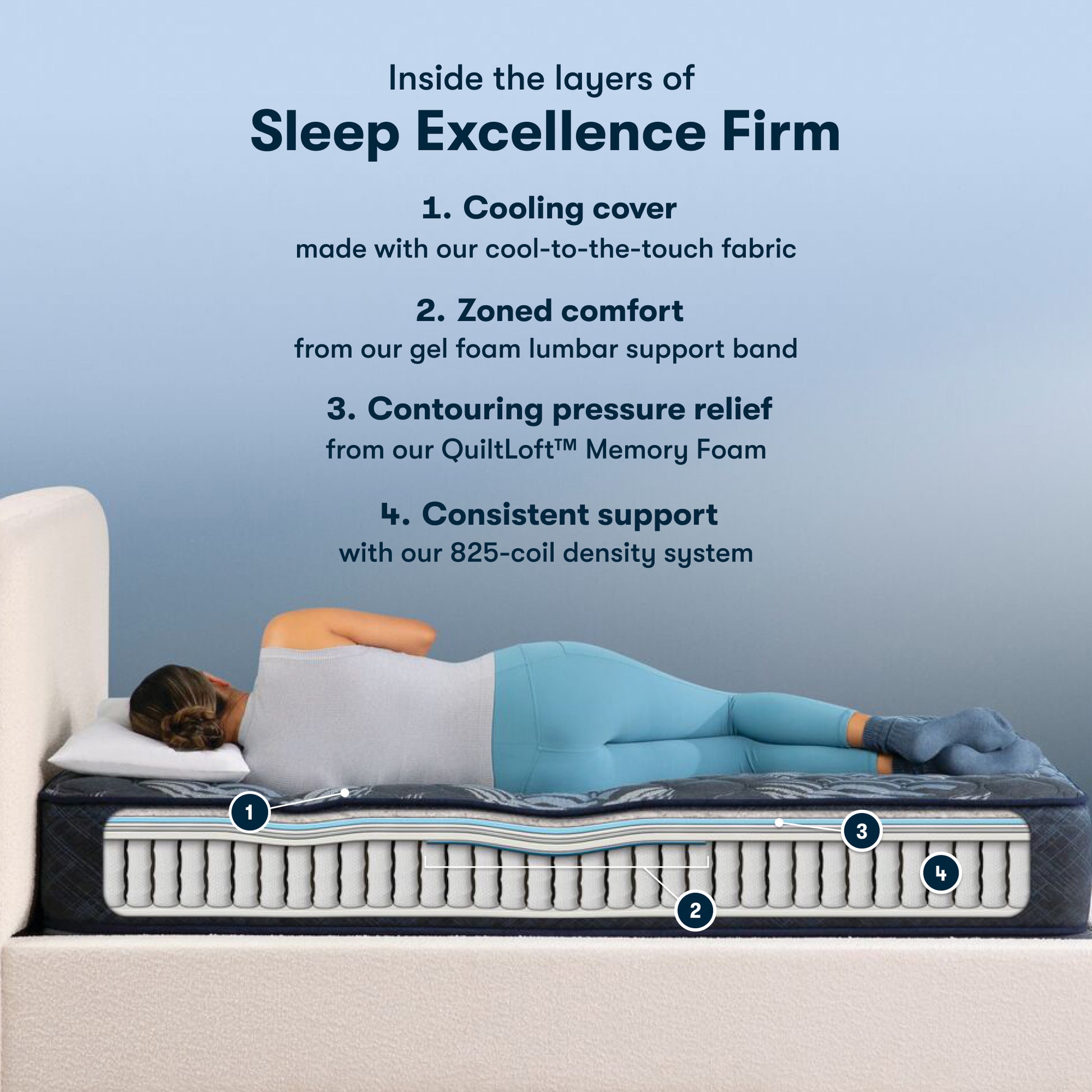 Diagram showing the inside materials of the Serta Perfect Sleeper Sleep Excellence mattress | feel: Firm