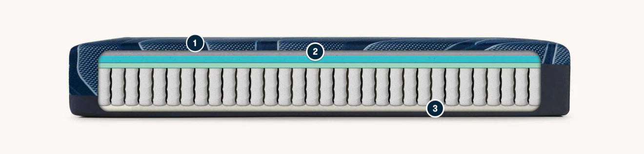 Cutout image of the Serta iSeries hybrid mattress that shows the inside layers