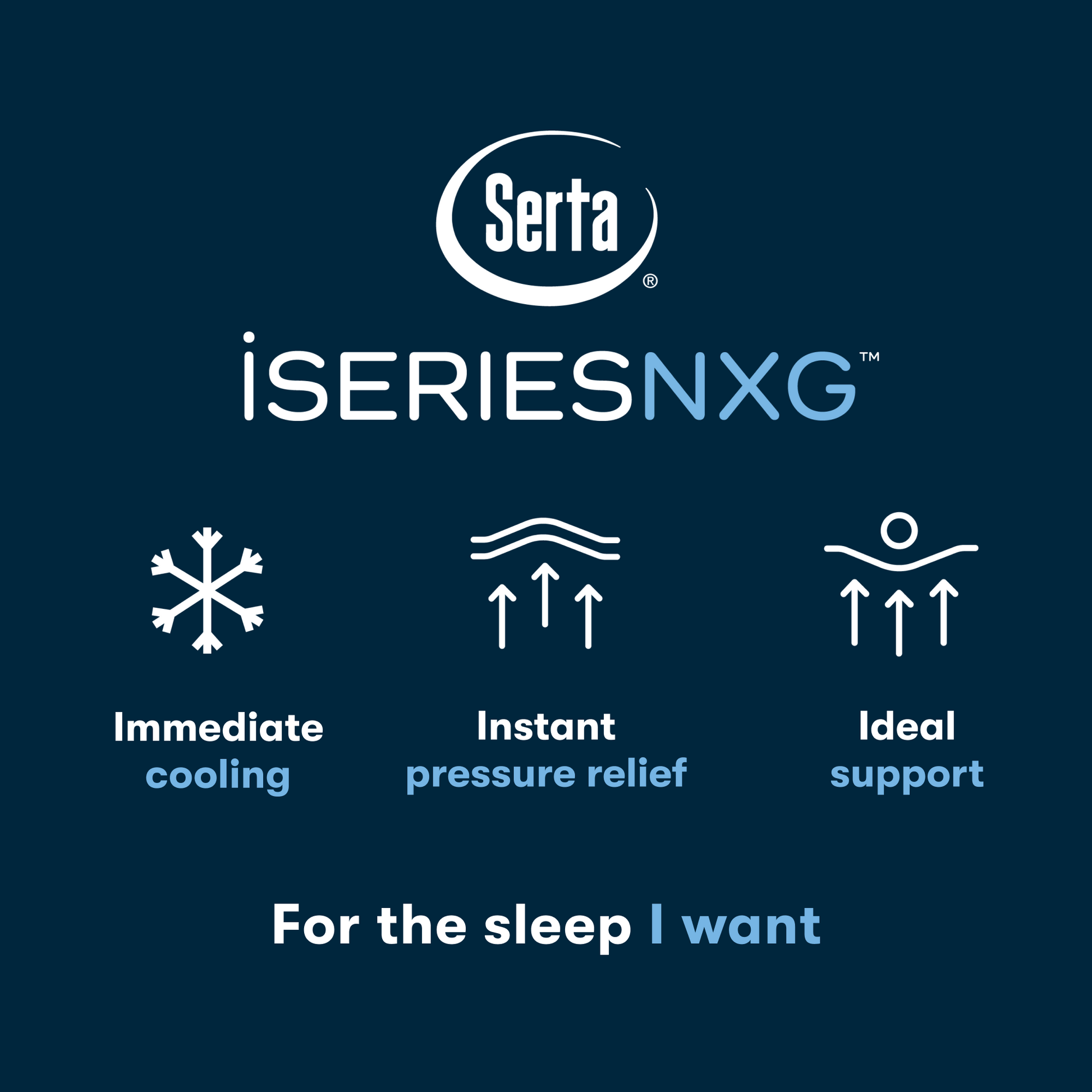 Serta iSeries NXG mattress features on a dark blue background