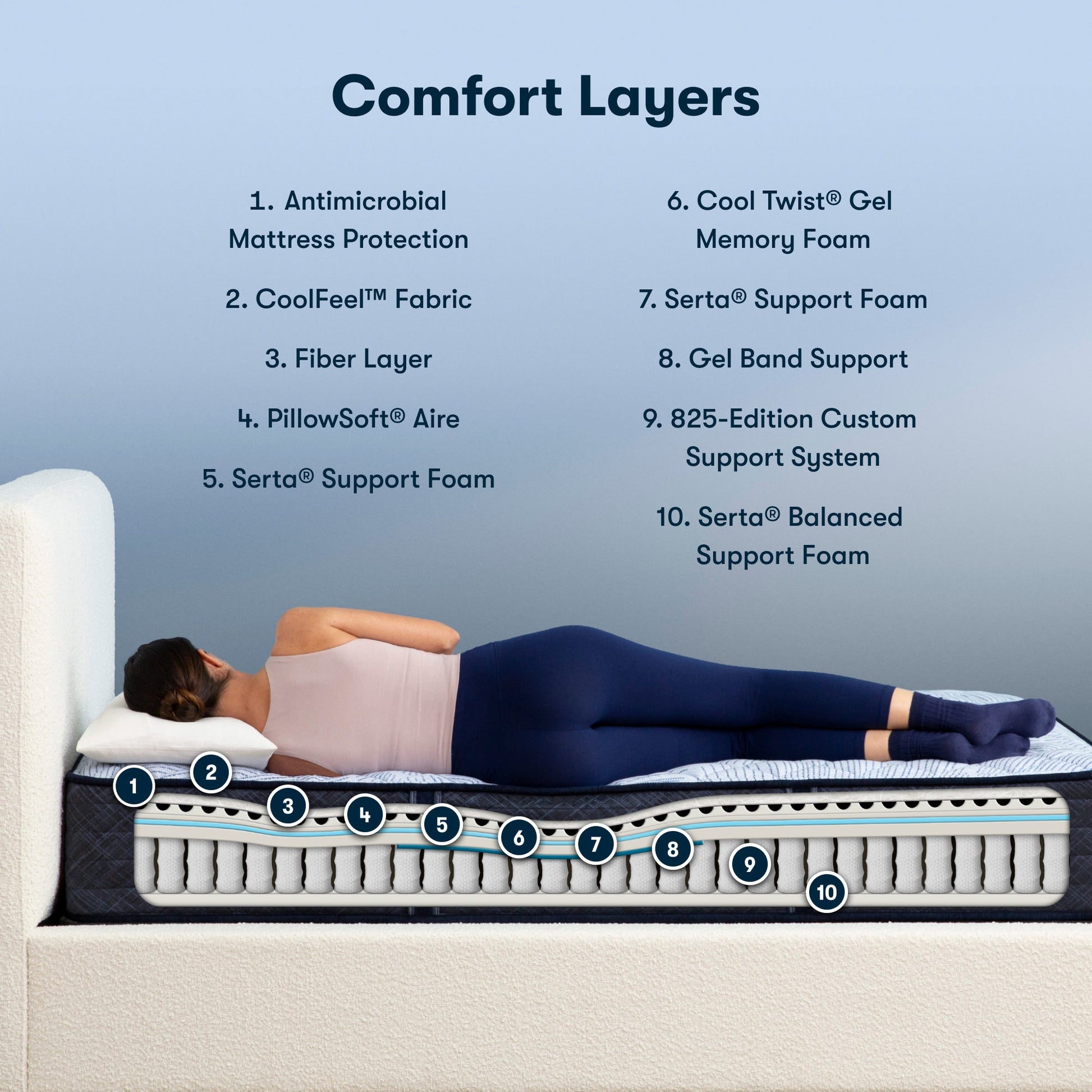 Diagram of materials inside the Serta Perfect Sleeper firm mattress||feel: firm||level: enhanced